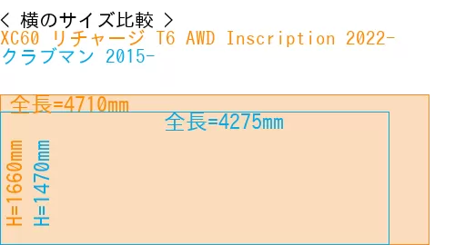 #XC60 リチャージ T6 AWD Inscription 2022- + クラブマン 2015-